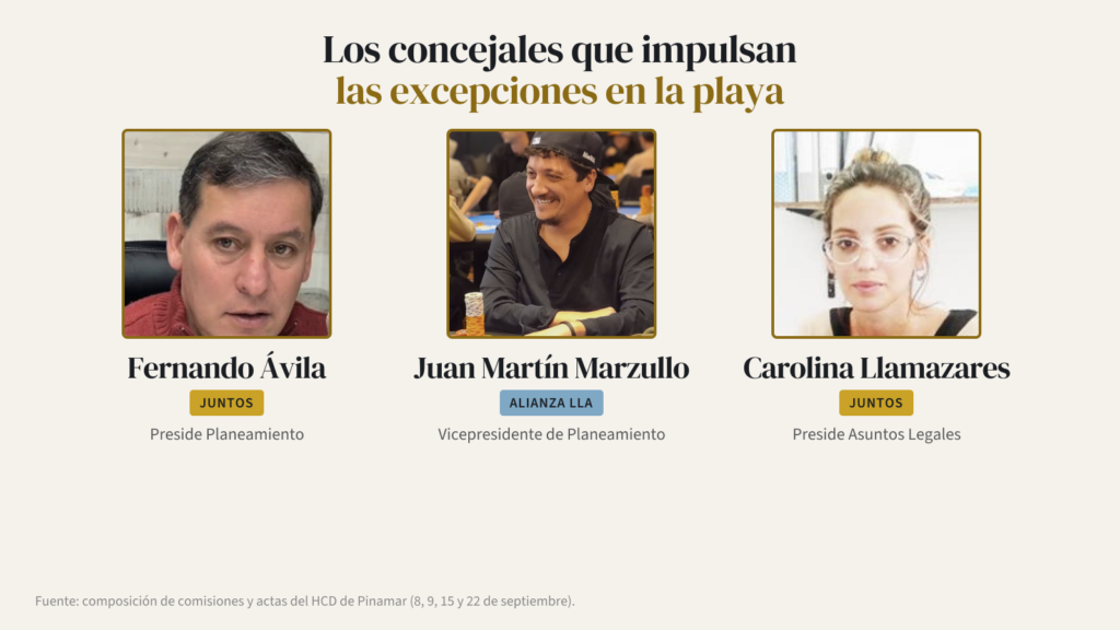 Polémica en la playa: excepciones en el pliego
